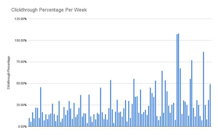 How to market a game on Steam when wishlists stop growing and nothing feels predictable. Image 1