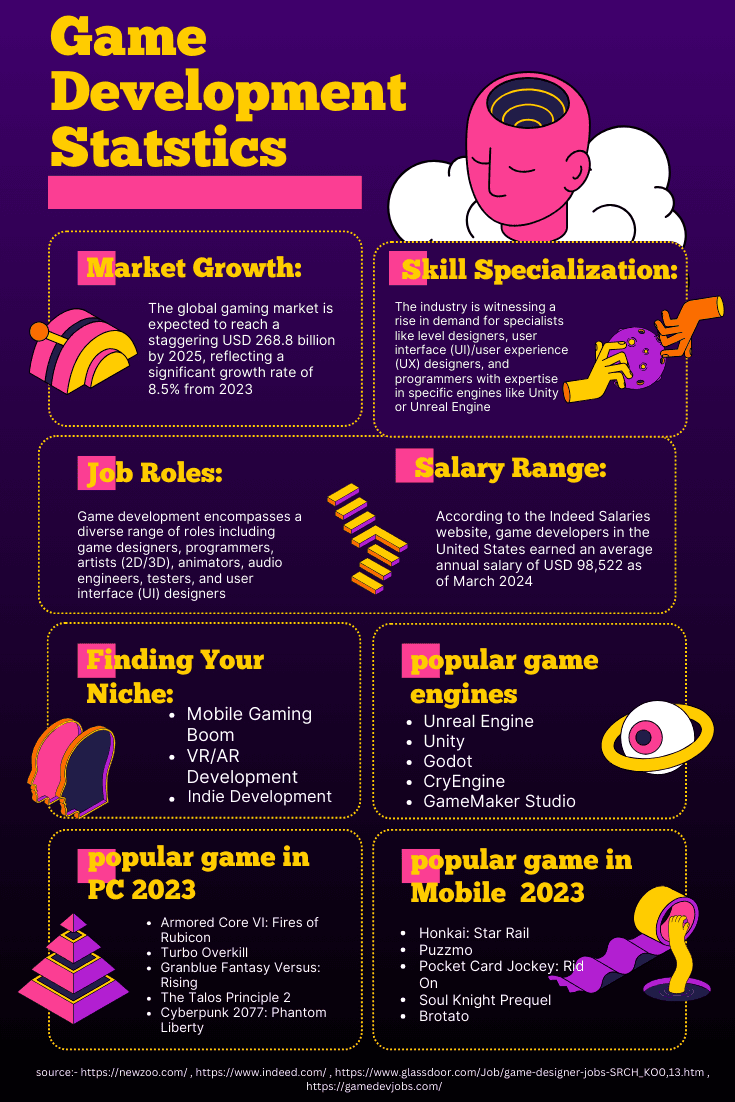 How to market a game on Steam when wishlists stop growing and nothing feels predictable. A practical system for how to market a game on Steam. Image 6