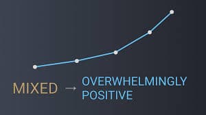 How Steam Reviews Affect Visibility and Sales in 2026