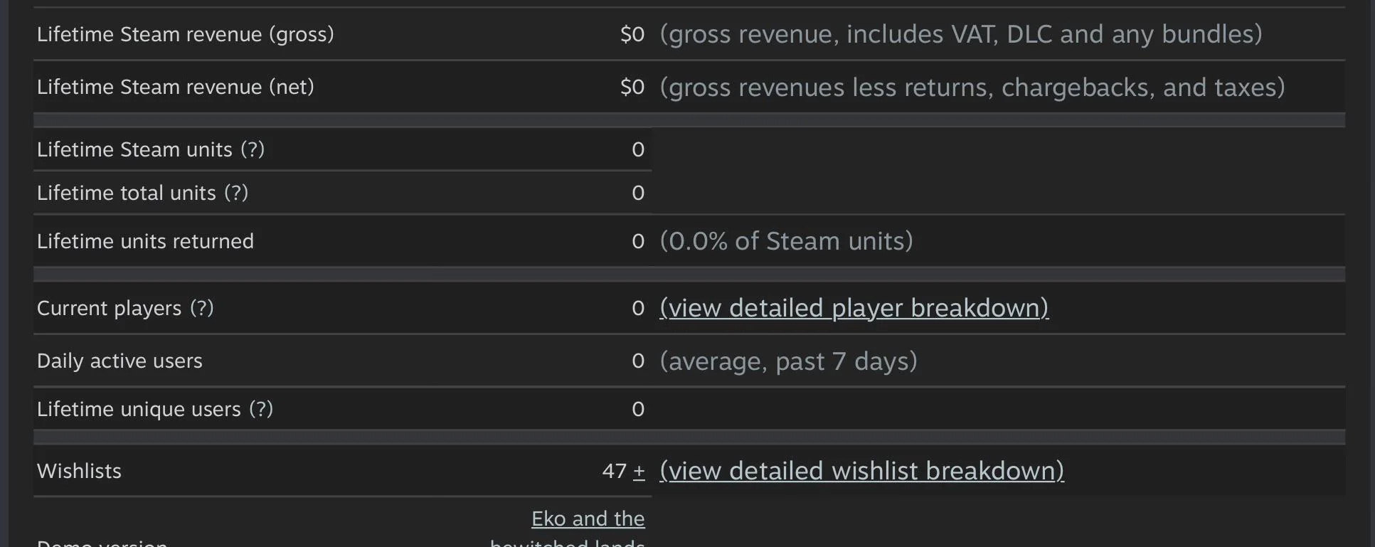 Steam wishlist marketing for Indie Games that struggle to gain traction. Why steam wishlist marketing fails in practice. Image 2