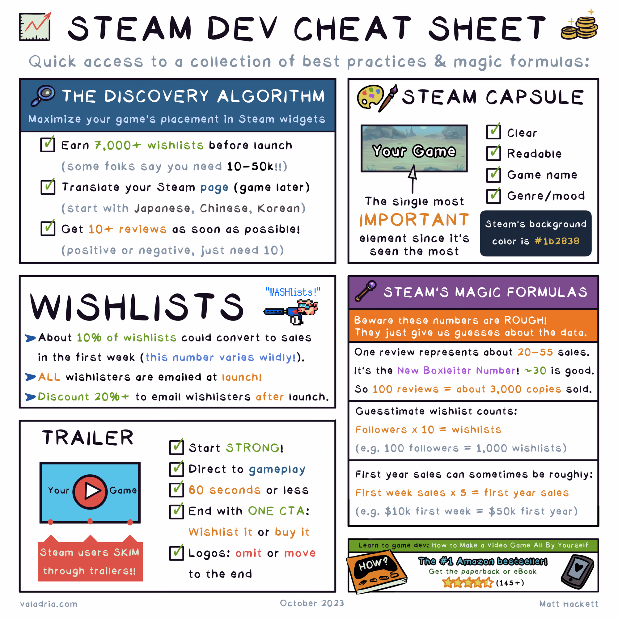 Cómo hacer marketing en Steam cuando las wishlists dejan de crecer y nada se siente predecible. The real problem indie developers face on Steam. Image 2
