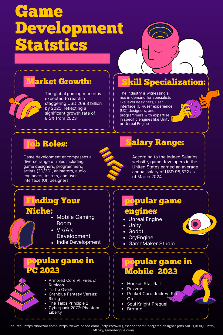 Cómo hacer marketing en Steam cuando las wishlists dejan de crecer y nada se siente predecible. A practical system for how to market a game on Steam. Image 6