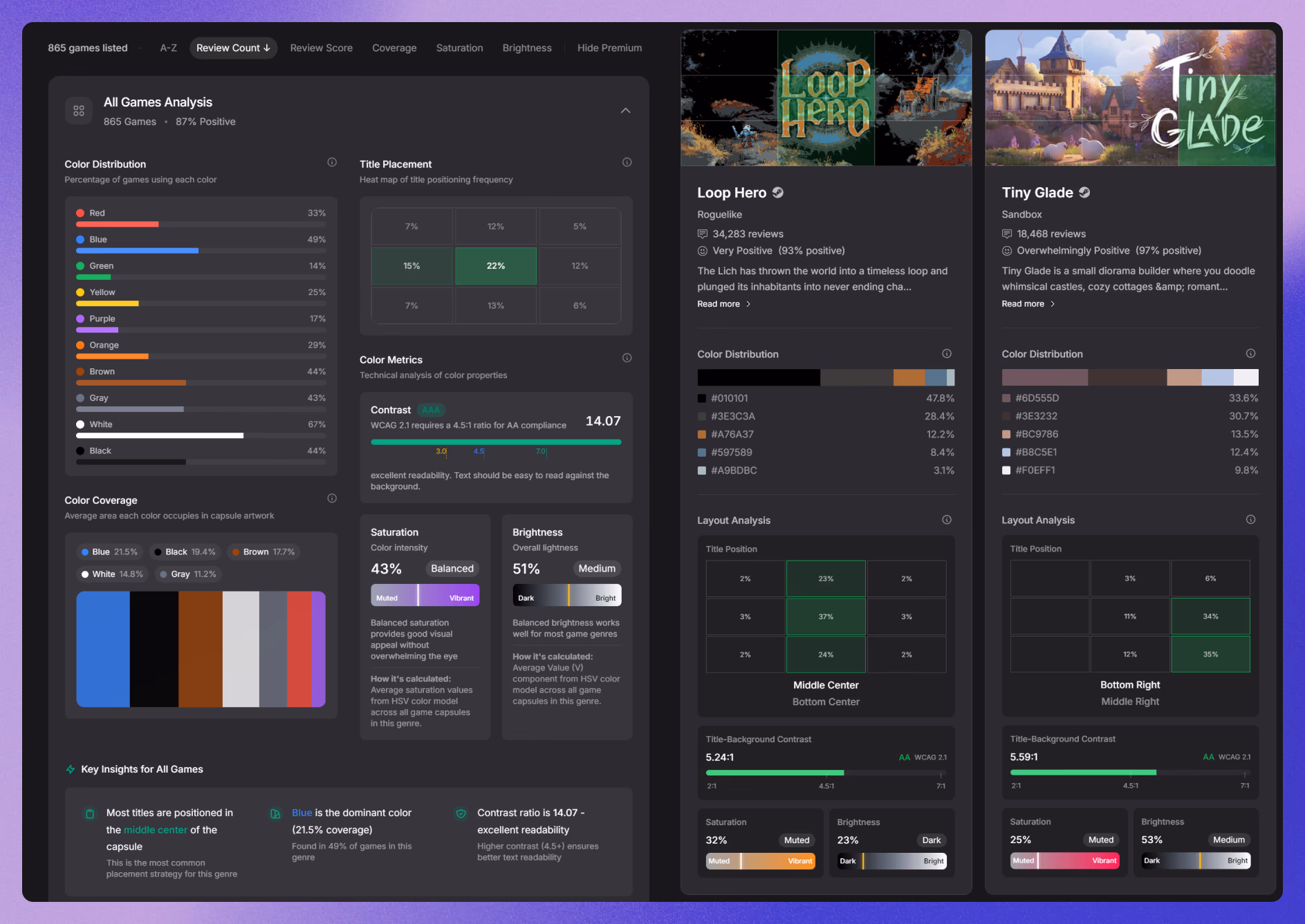 How to Create a High Performing Steam Capsule That Drives Clicks and Wishlists. Color and Contrast: The Fastest Way to Stand Out on Steam. Image 5