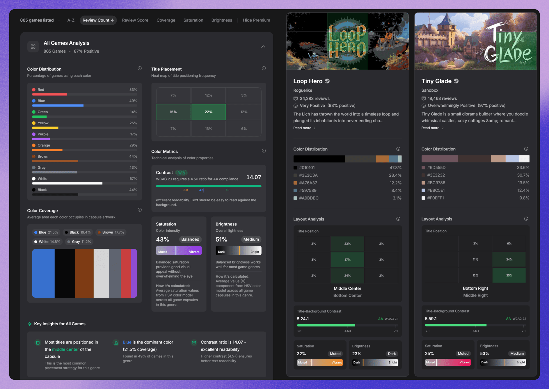 How to Create a High Performing Steam Capsule That Drives Clicks and Wishlists. Color and Contrast: The Fastest Way to Stand Out on Steam. Image 5