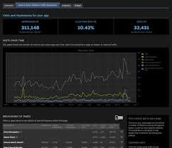 Cómo llevar tráfico externo a páginas de Steam en 2026