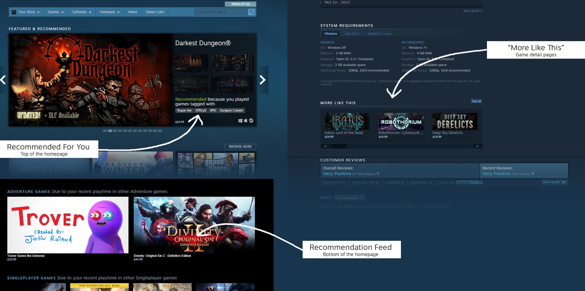 Wie du ein Spiel auf Steam vermarktest, wenn du keine eingebaute Audience hast. Warum Steam-Marketing härter wirkt als erwartet. Image 1