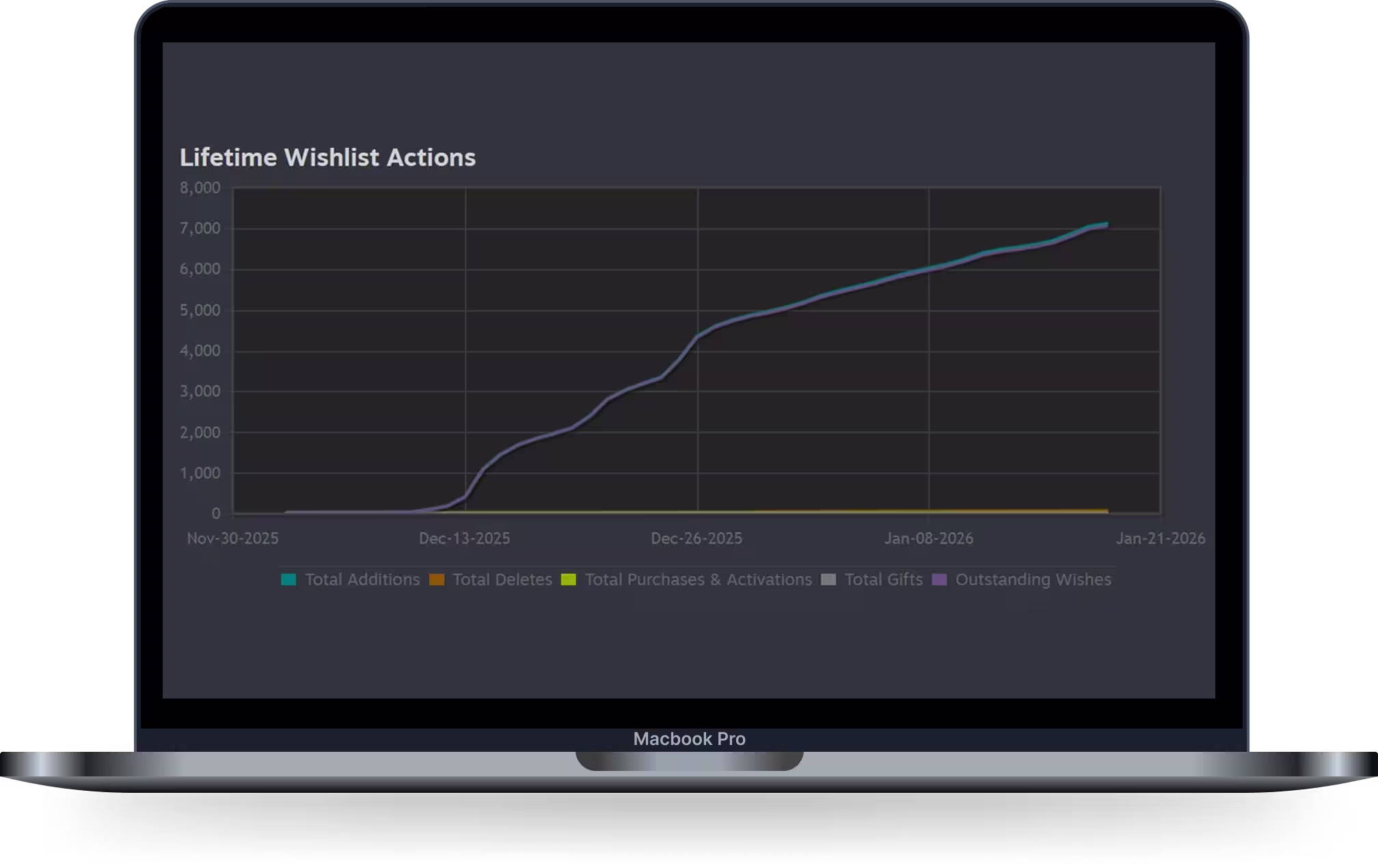 Macbook chart preview